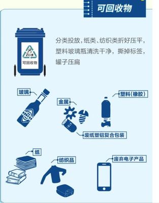 垃圾分类，你学会了吗？废品回收的艺术与价值